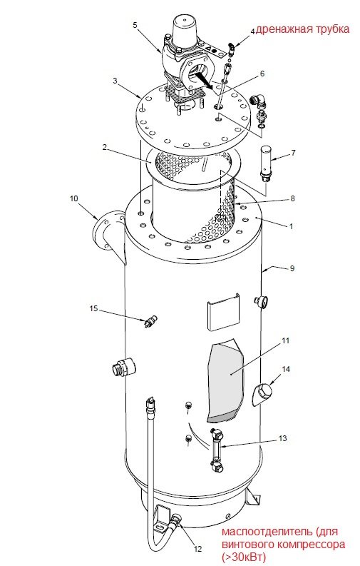 Маслоотделитель винтового компрессора